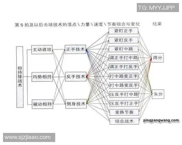 乒乓球战术揭秘:深入广州乒乓球队的训练与比赛策略分析 乒乓球战术揭秘:深入广州乒乓球队的训练与比赛策略分析